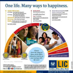 Buy a LIC Policy with the best returns